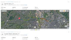 Mesure du GNSS : Résumé