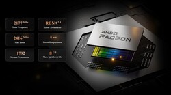AMD Radeon RX 6600M (Source : Minisforum)