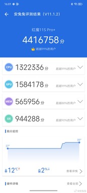 Score AnTuTu de la RedMagic 11S Pro