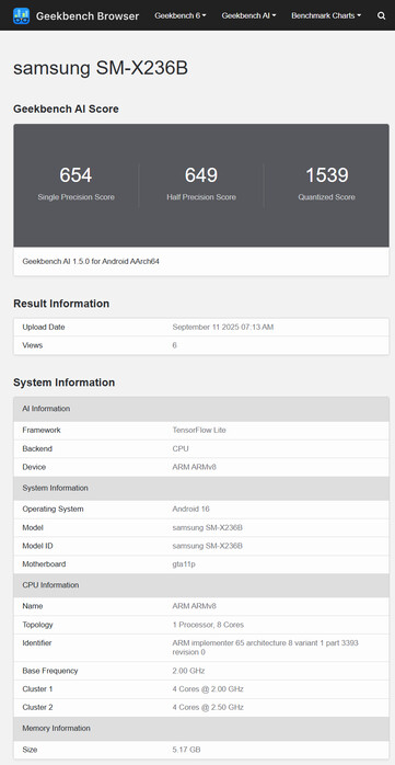(Source : Geekbench)