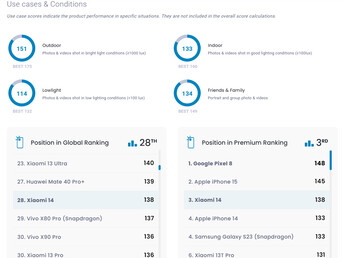 Scores basés sur des cas d'utilisation et des conditions (Image source : DxOMark)