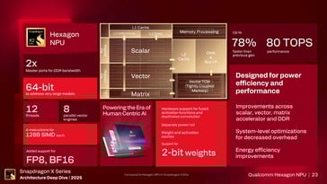 Hexagon NPU 6 : Aperçu des fonctionnalités. (Source de l'image : Qualcomm)