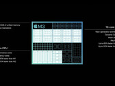 Apple affirme que la mémoire de 8 Go sur le M3 est "analogue" à celle de 16 Go sur le PC. (Source : Apple)