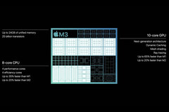 Apple affirme que la mémoire de 8 Go sur le M3 est &quot;analogue&quot; à celle de 16 Go sur le PC. (Source : Apple)