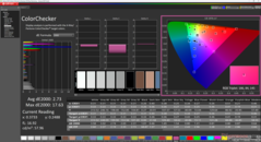 ColorChecker après étalonnage
