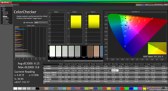 ColorChecker avant étalonnage