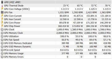 Consommation énergétique durant les sollicitations avec FurMark.