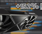 La Nvidia GeForce RTX 5090 impressionne indéniablement dans les charges de travail VR haut de gamme, contrairement à l'amélioration générationnelle quelque peu modeste dans les benchmarks synthétiques. (Source de l'image : Omniwhatever, Nvidia, édité)