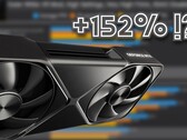 La Nvidia GeForce RTX 5090 impressionne indéniablement dans les charges de travail VR haut de gamme, contrairement à l'amélioration générationnelle quelque peu modeste dans les benchmarks synthétiques. (Source de l'image : Omniwhatever, Nvidia, édité)