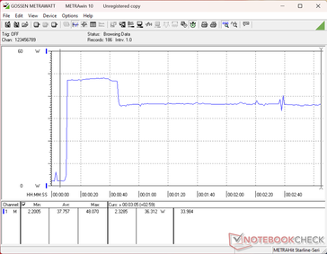 Test de charge Prime95+FurMark lancé à la 10e seconde