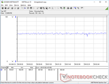 Consommation d'énergie lors de l'exécution de Witcher 3 sur des paramètres 1080p max