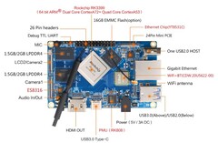 Le Pi 4 LTS d'Orange sera disponible en plusieurs configurations. (Image source : Orange Pi)