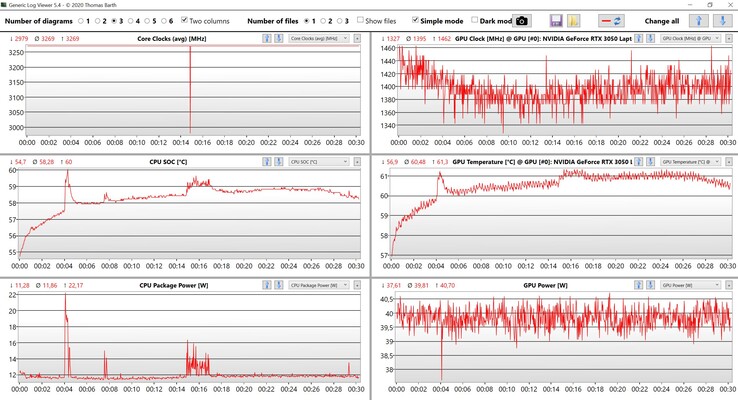 Witcher 3 Informations sur le CPU et le GPU Ultra (mode de performance : Standard)