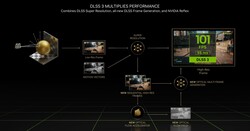 DLSS3 (Source : Nvidia)