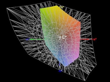 Couverture de l'espace colorimétrique (AdobeRGB) - 36