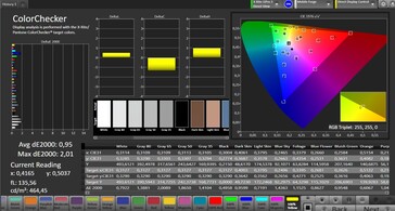 Précision des couleurs CalMAN