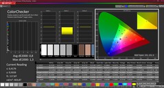 Colorchecker (calibré)