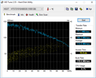 HP Pavilion Gaming 15t - HD Tune.