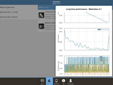 Apple iPad mini 5 - GFXBench - Manhatten 3.1.