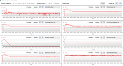 FurMark Partie 2 Générique LogView