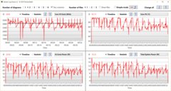 Dell XPS 13 9380 - Boucle Cinebench R15, mode : Performances Ultra.