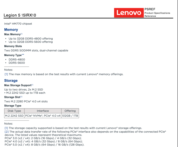 Prise en charge officielle de la mémoire du Lenovo Legion 5i