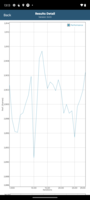 Test de batterie GFXBench T-Rex