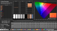 CalMAN : ColorChecker (calibré)