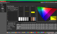 ColorChecker après étalonnage
