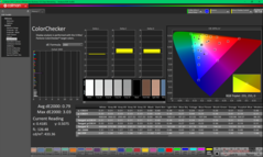 ColorChecker après étalonnage