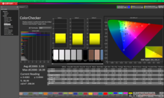 ColorChecker après étalonnage