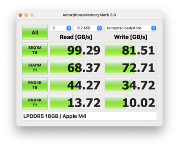Marque de mémoire MBA 15 M4