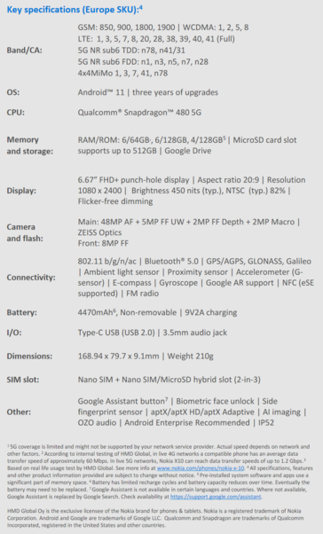 Nokia X10 - Spécifications. (Source : HMD Global)