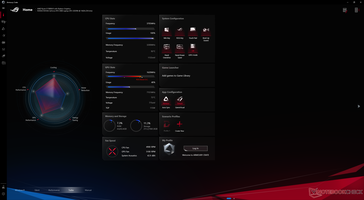 Prime95+FurMark stress (mode Turbo)