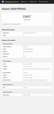 (Source : Geekbench)