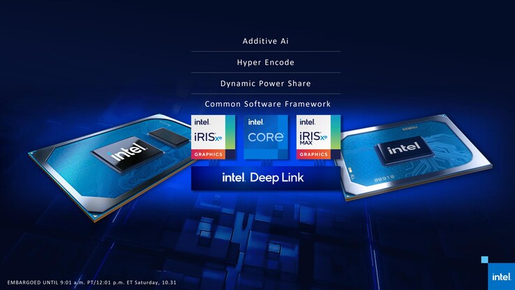 Intel Deep Link offre un cadre logiciel commun pour Xe iGPU et Xe Max dGPU. (Source : Intel)