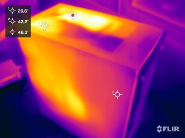 Mémoire : système de test PC pendant le test de stress