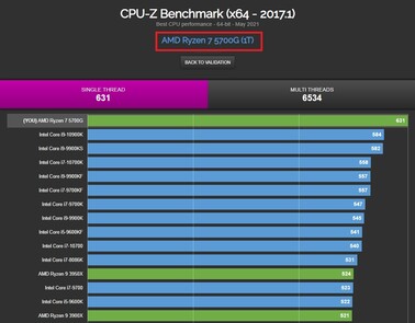 CPU-Z d'AMD Ryzen 7 5700G. (Source de l'image : CPU-Z Validator)