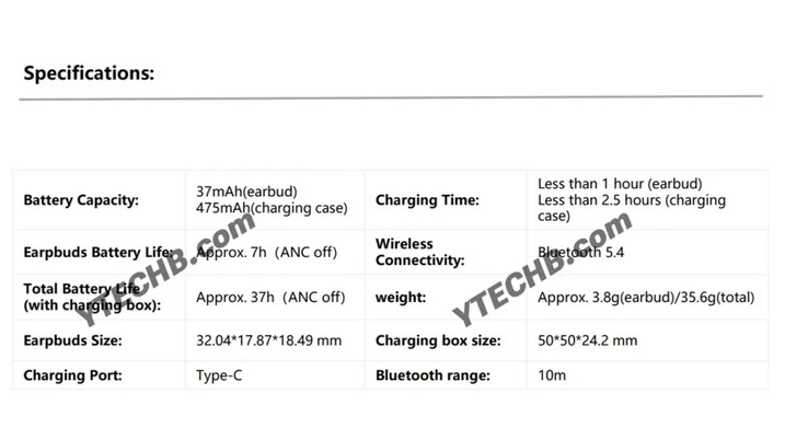 Caractéristiques techniques présumées du Redmi Buds 8 Active