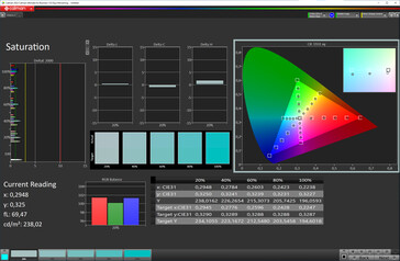 Saturation (écran pliable, mode couleur : Normal, température de couleur : Standard, espace couleur cible : sRGB)