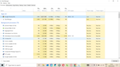 Vérification de la quantité de RAM dont Chrome a besoin pour charger et afficher 4 onglets. Source de l'image : Notebookcheck