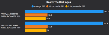Doom The Dark Ages 4K DLSS Quality + FG X4