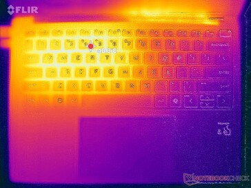 Prime95+FurMark stress (haut)
