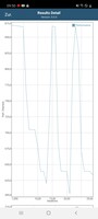 Test de la batterie GFXBench