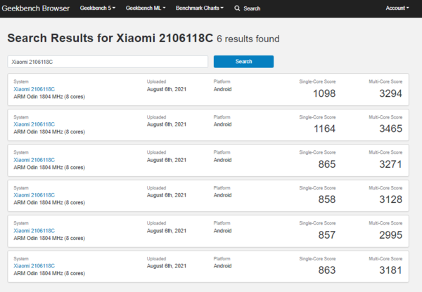 (Image source : Geekbench)