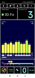 Test GPS : à l'intérieur