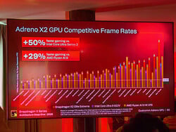 GPU-Compare (Source : Qualcomm, Photo : Daniel Schmidt)