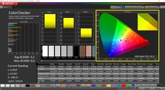 CalMAN ColorChecker (mode : Natif, espace couleur cible P3)