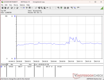 Consommation de 3DMark 06