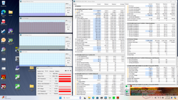 Prime95+FurMark stress